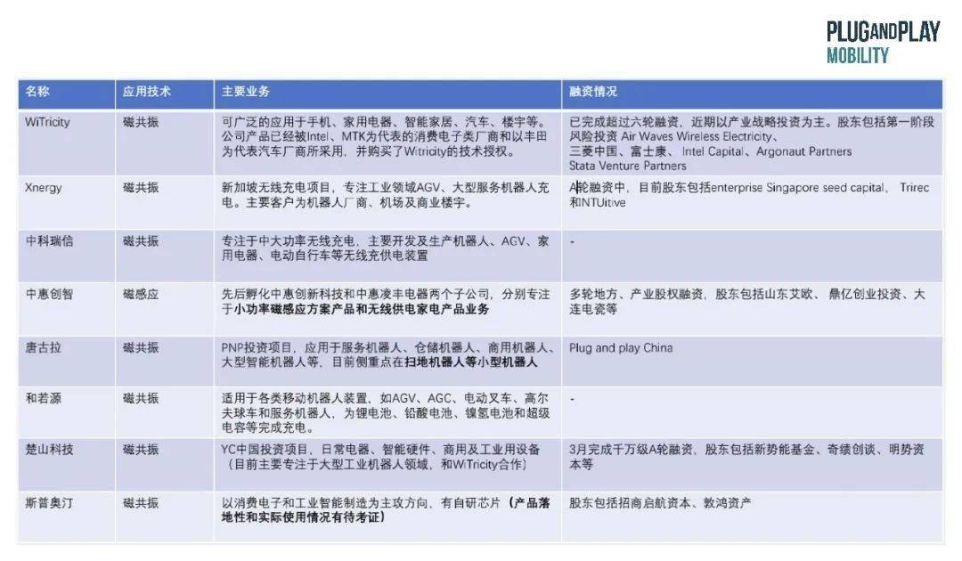 电子|出行洞察：应用于工业领域的无线充电技术