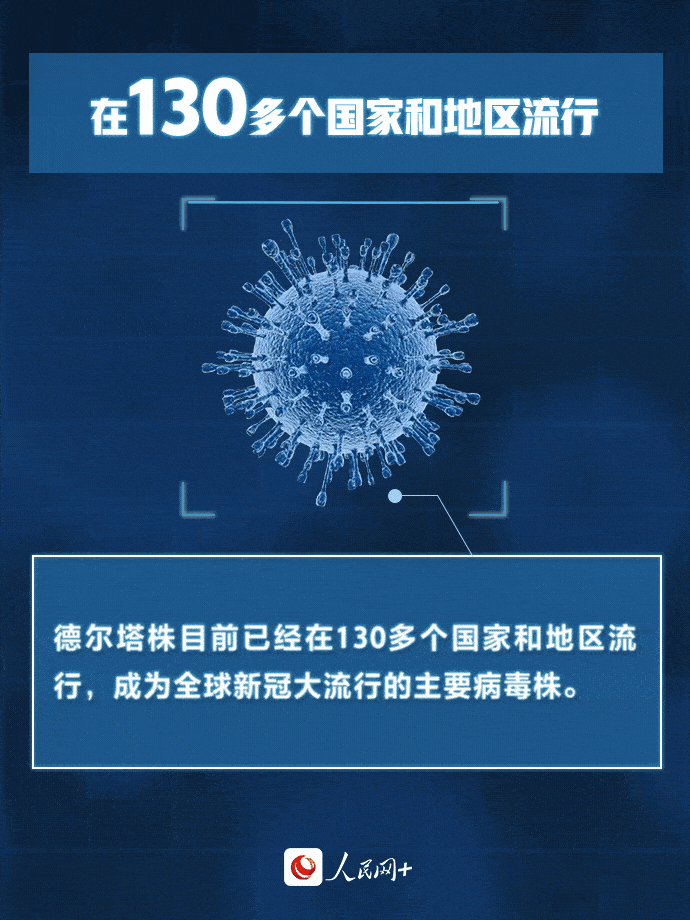 我国|疫情防控 | “德尔塔”传染性有多强？我们该如何预防？一起来了解！