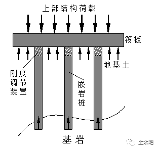 桩伐基础图片