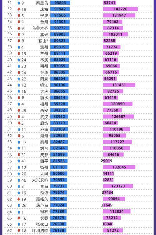 gdp和人均存款_2020年人均收入3.2万 存款8000 你存了多少