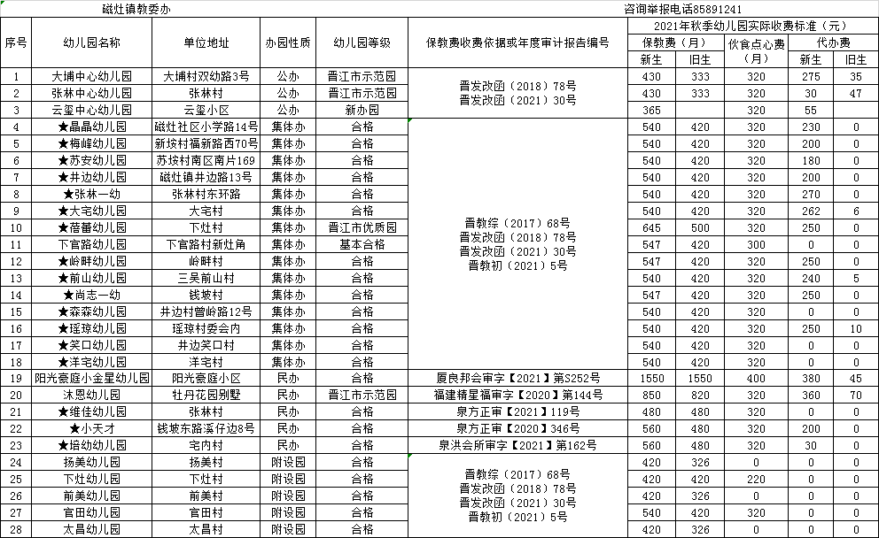 进行|【权威发布】公示！晋江市2021年秋季幼儿园收费标准