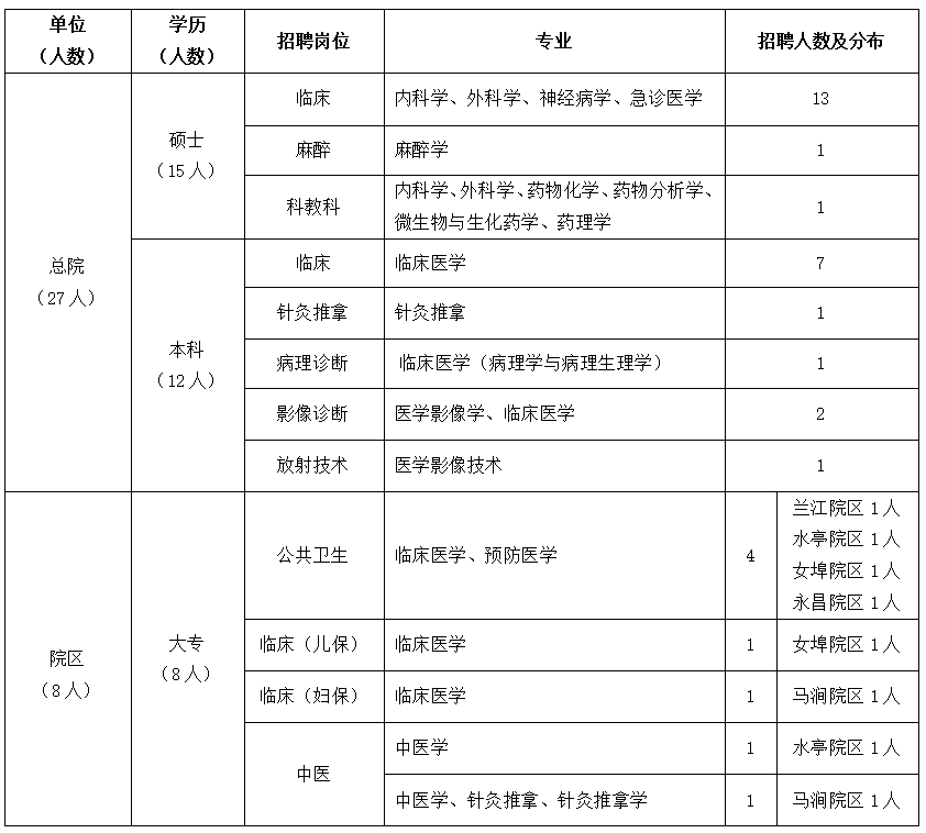 兰溪人口2021_公告丨2021年兰溪青年人才集体婚礼参加人员确定啦