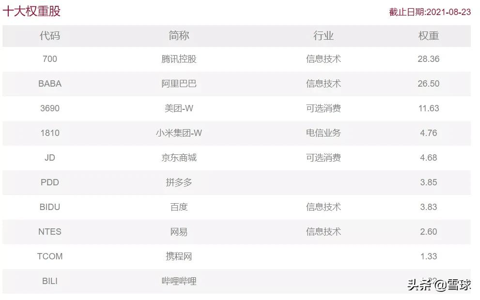 3000億巨頭猛拉15%!今年已從高位暴跌80%,市值蒸發1.5萬億_互聯網公司