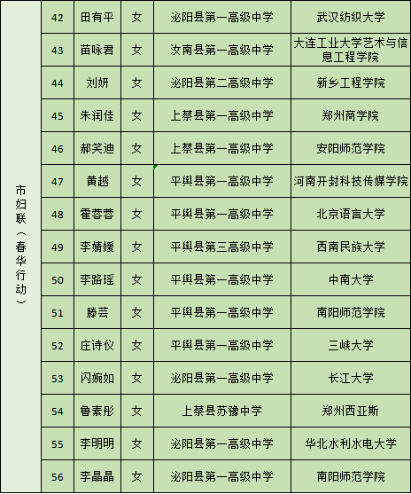 驻马店市区人口2021_驻马店新版城市规划曝光,2035年的驻马店会是什么样