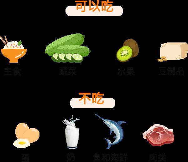 模式|减肥、护血管…世界排名第二的弹性素食很多人都不知道！