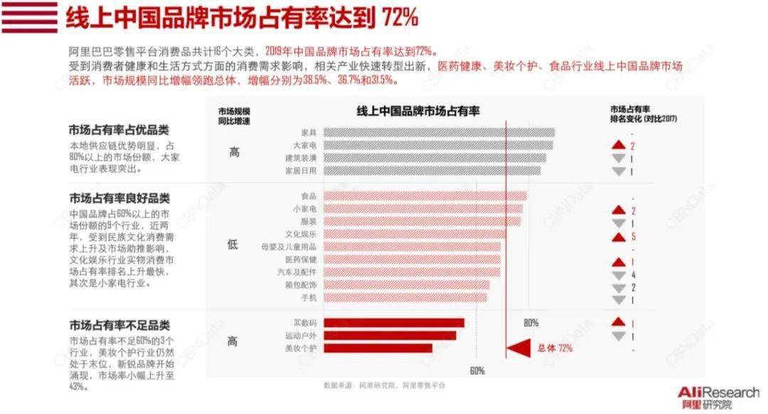 新品牌怎么做搭赠动销_进销存表格怎么做