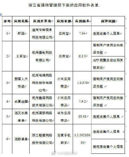 头条|工信部组织下架67款APP