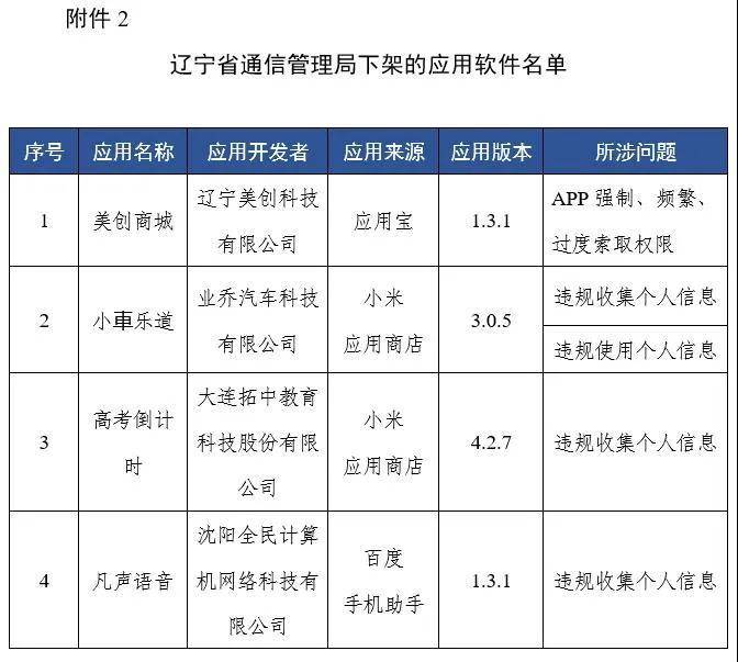 名单|欺骗误导强迫用户！蜻蜓FM因未按时限完成整改被工信部下架