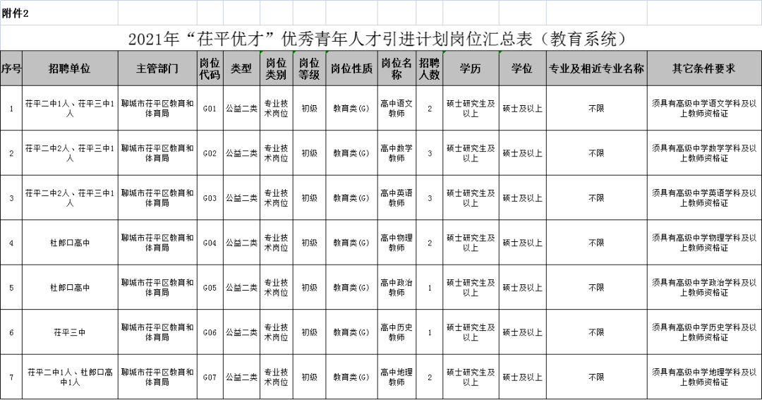 聊城市人口有多少_山东2010 2020年人口变化 1市负增长,德州 烟台 聊城微增