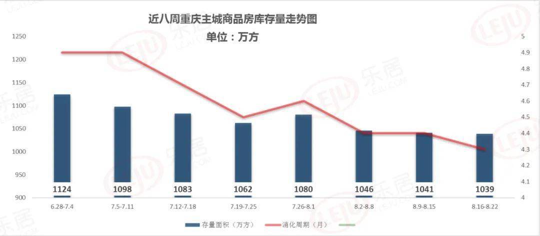 房子卖不动影响gdp_2018海南GDP增速不达标 房子卖不动严重拖后腿