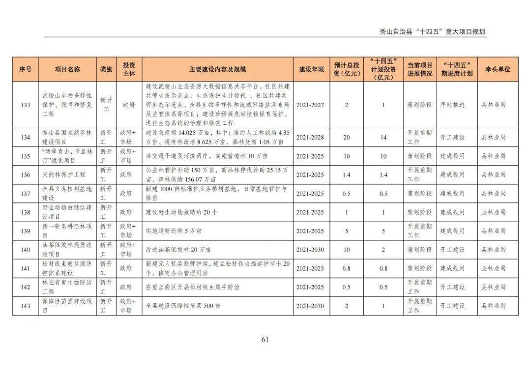 十四五规划重点项目什么时间公布 15b87457567c418aab4918a0036ce9e7.jpeg