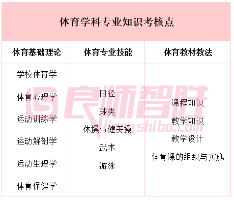 体育老师招聘信息_长三角师资招聘 语数外老师不难招,最难招的是体育老师(3)