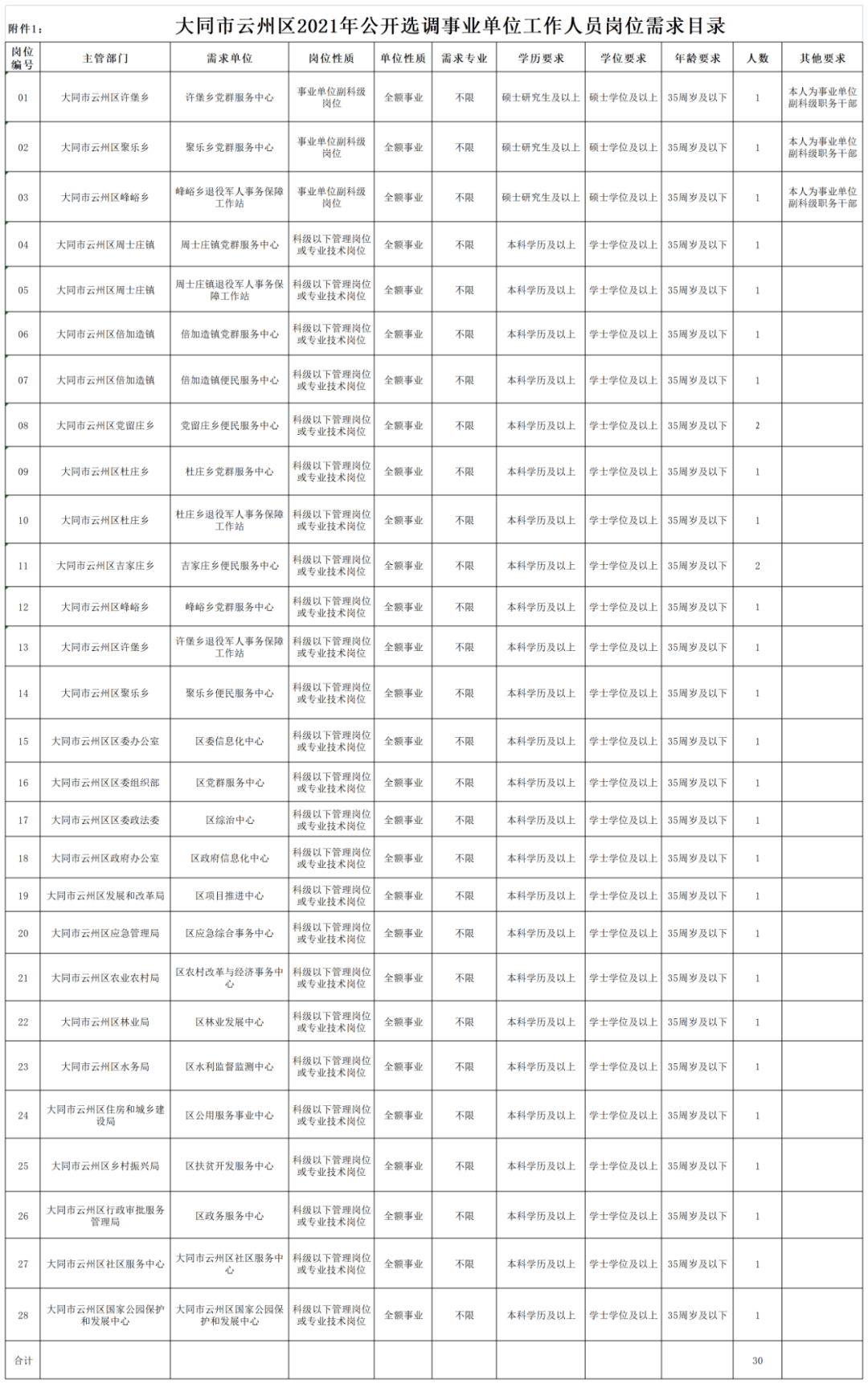 大同市人口有多少2021_2021榆次人口普查公布 90.4万人 新增26.8万人