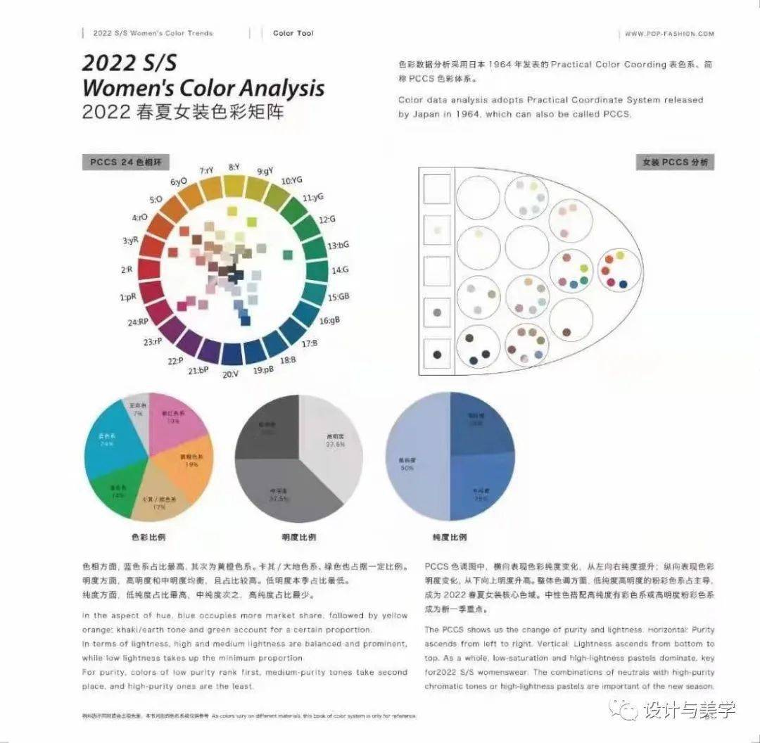 设计|2022春夏女装开发企划！（设计/色彩/图案/风格/趋势）