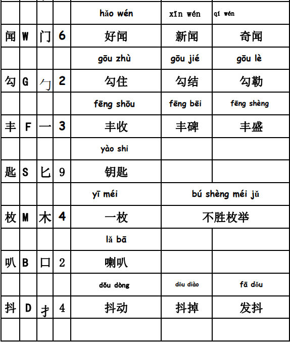 小学语文三年级上册全册选词填空生字音序部首组词表缩句专项练习