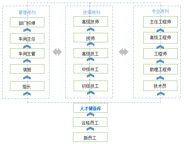 弗迪电池有限公司招聘简章_搜狐汽车_搜狐网