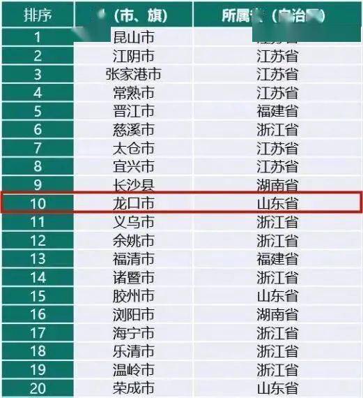 龙口招聘信息_重要通知 龙口各中小学 幼儿园一律禁止