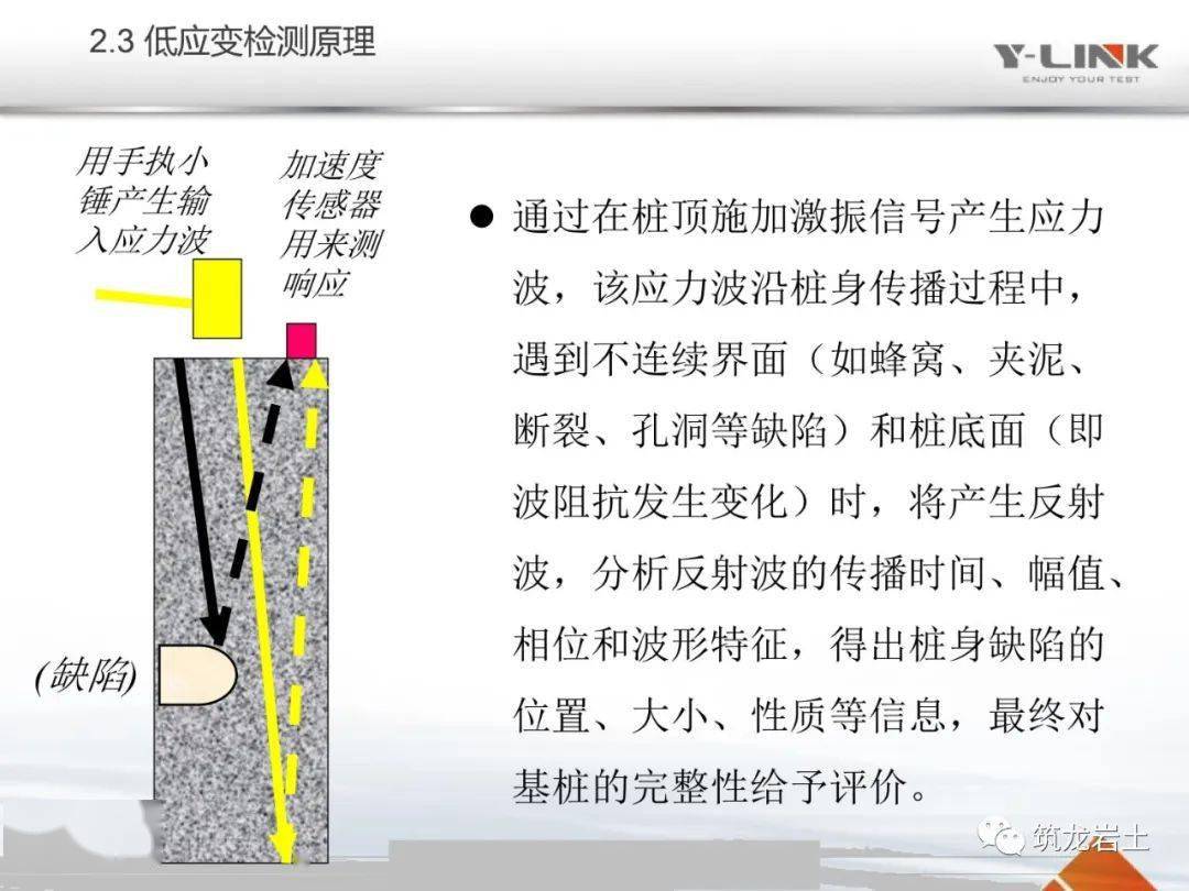 桩基低应变检测技术及工程实例,这一篇讲得够明白吗?