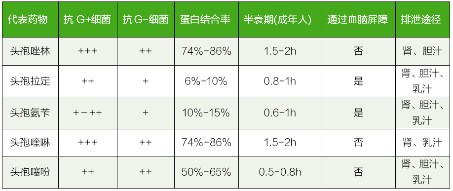 五代头孢各不同应该首选哪一代多图对比