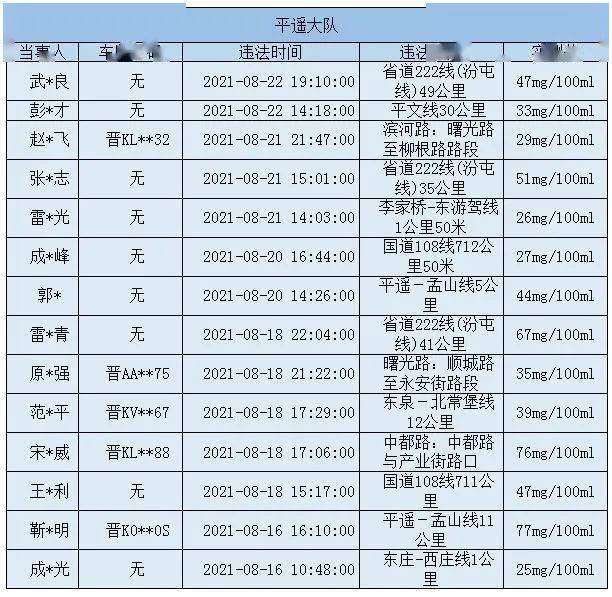 平遥县人口_山西晋中市各区县人口排行 榆次区最多,平遥县第二,和顺县最少