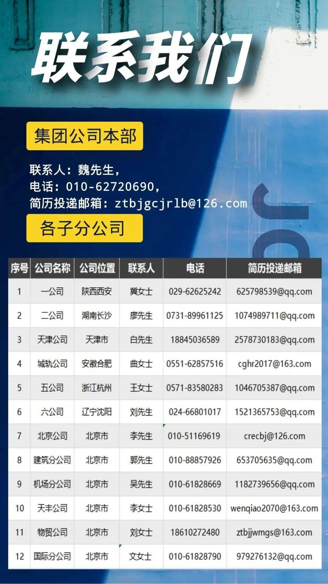 中铁校园招聘_中国中铁股份有限公司首次公开发行A股网上路演(2)