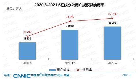 互联网络|最新数据！中国网民规模破10亿！外卖用户达4.69亿