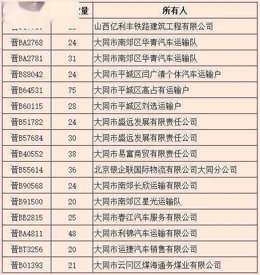 大同市人口有多少2021_2021榆次人口普查公布 90.4万人 新增26.8万人(3)