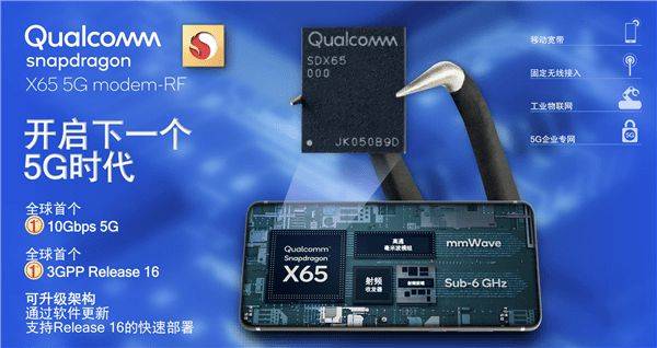载波|高通和中兴通讯完成5G毫米波测试