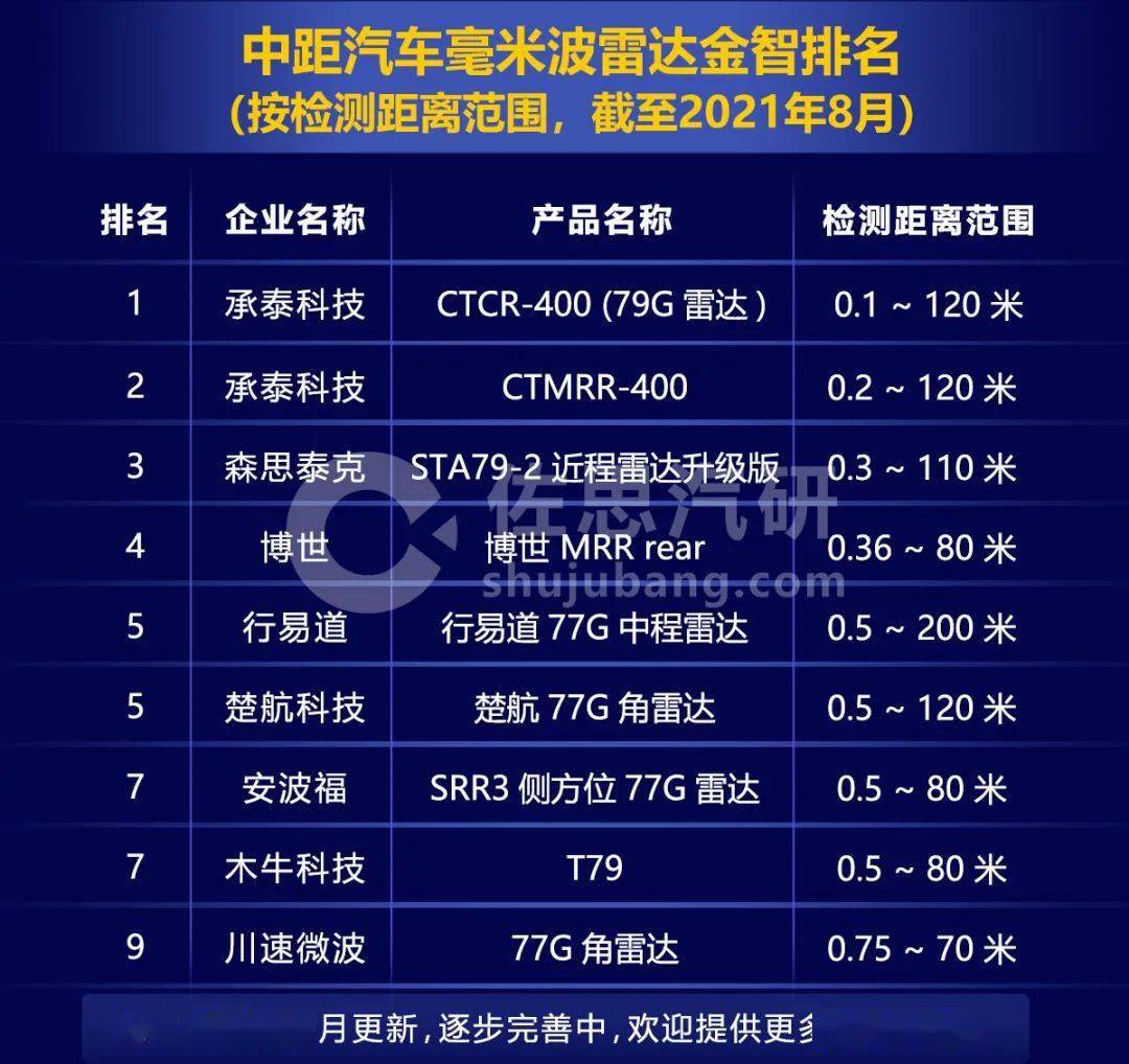 激光雷达龙头股排名前十 9219aadbfb634f3394d82c3e62eb1c3c.jpeg