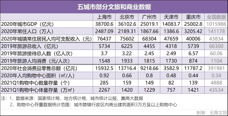 重庆市常住人口有多少_万万没想到 全国最 老 的城市不在东北,而在长三角(3)