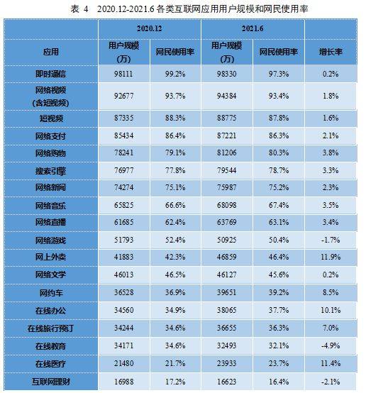 互联网络|最新数据！中国网民规模破10亿！外卖用户达4.69亿