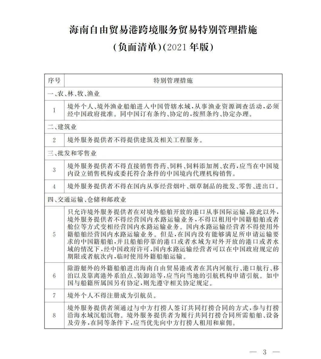 中国首张跨境服务贸易负面清单在海南自贸港施行引关注_措施