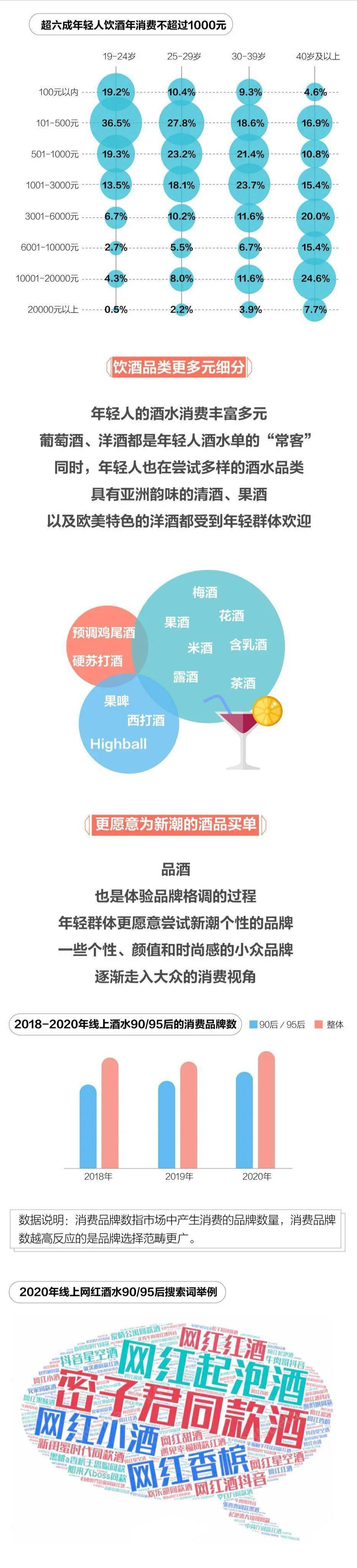 nsy|不喜贪杯爱微醺，年轻人的夏天藏了多少秘密