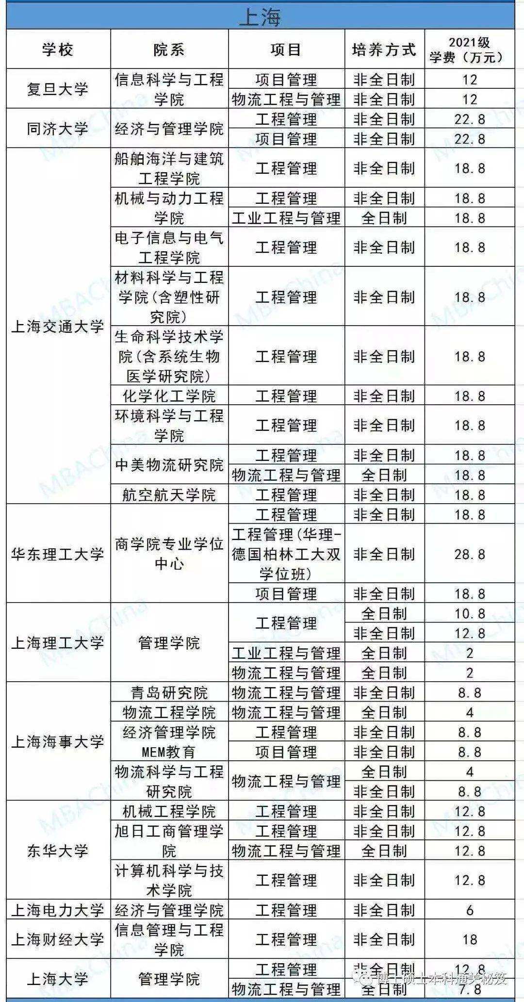 华东理工大学研究生学费