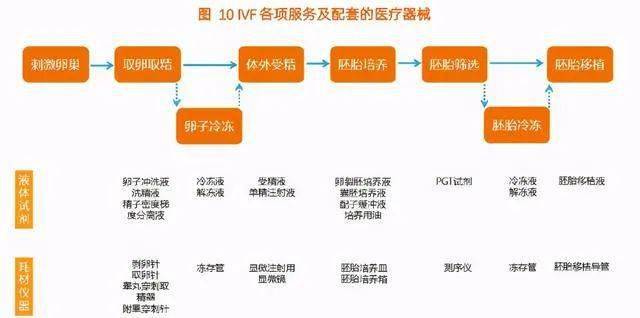消息资讯|伴随着三胎政策的开放，辅助生殖器械产业迎来了春天，医疗技术在逐步提高中