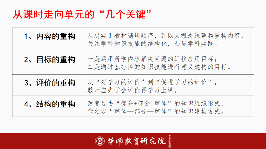 立足素养培育探索教学改革台湖学校大单元教学暑期主题培训