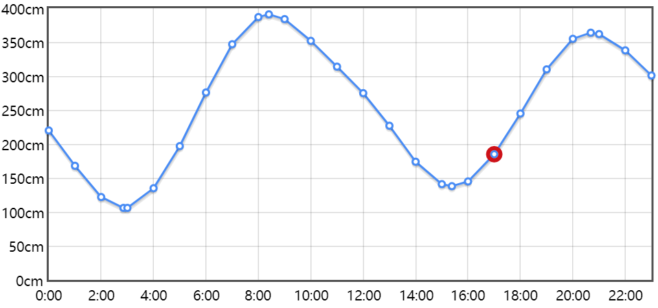 青岛明日 8月29日 潮汐预报 天气预报 指南