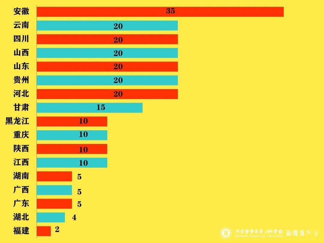 新蔡县人口数量2021年_工业 投资 收入 人口 10位司局长解读 2021年报(2)