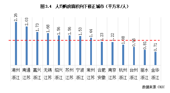 合肥人口数_安徽双核发展中的芜湖 第三城 紧追 与合肥差距拉大