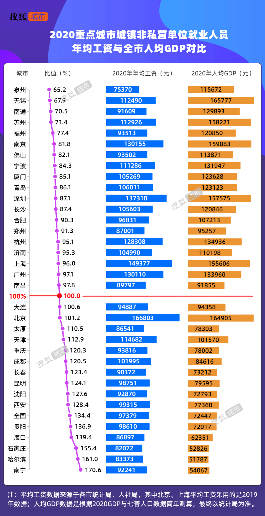 为啥南通这几年gdp这么高_从放开落户到从半价购房 老龄化第一 人口外流的南通会跟进吗(3)