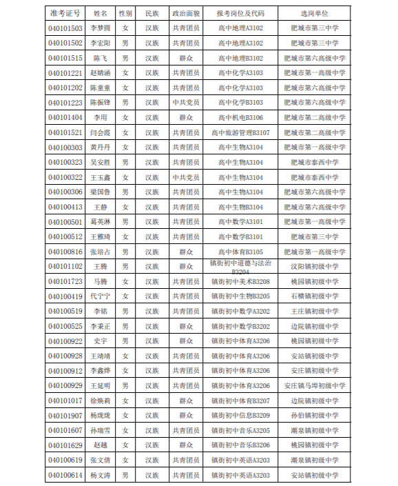 肥城招聘教师_2019年肥城公开招聘教师 5月3日开始报名(2)