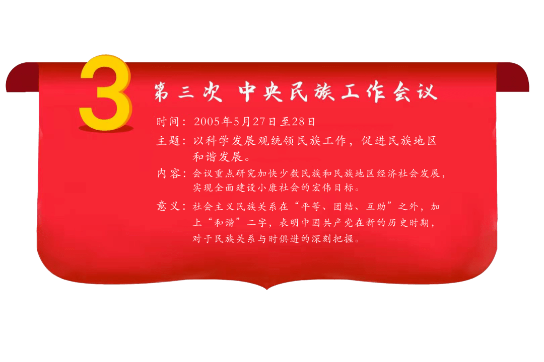 盘点历次中央民族工作会议共见证同前行