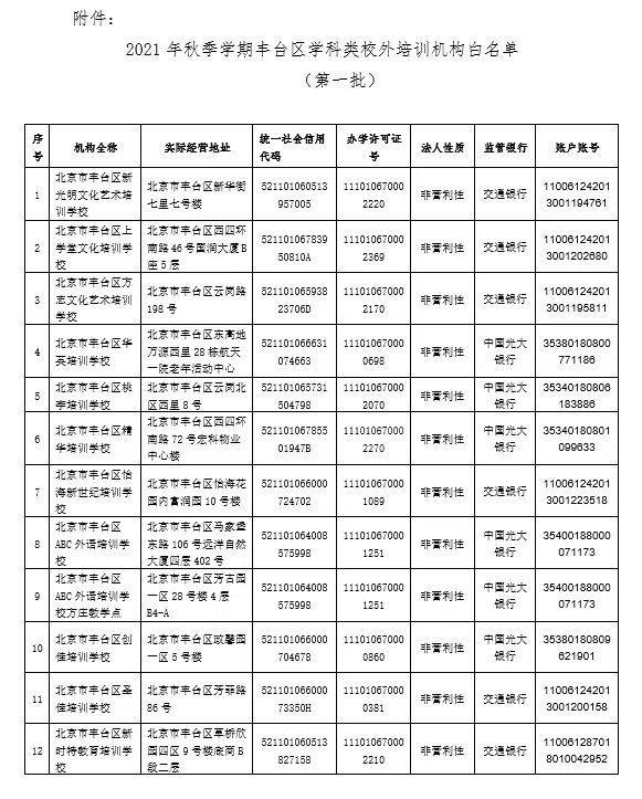 文化|北京6区公布首批学科类校外培训机构白名单！共63家