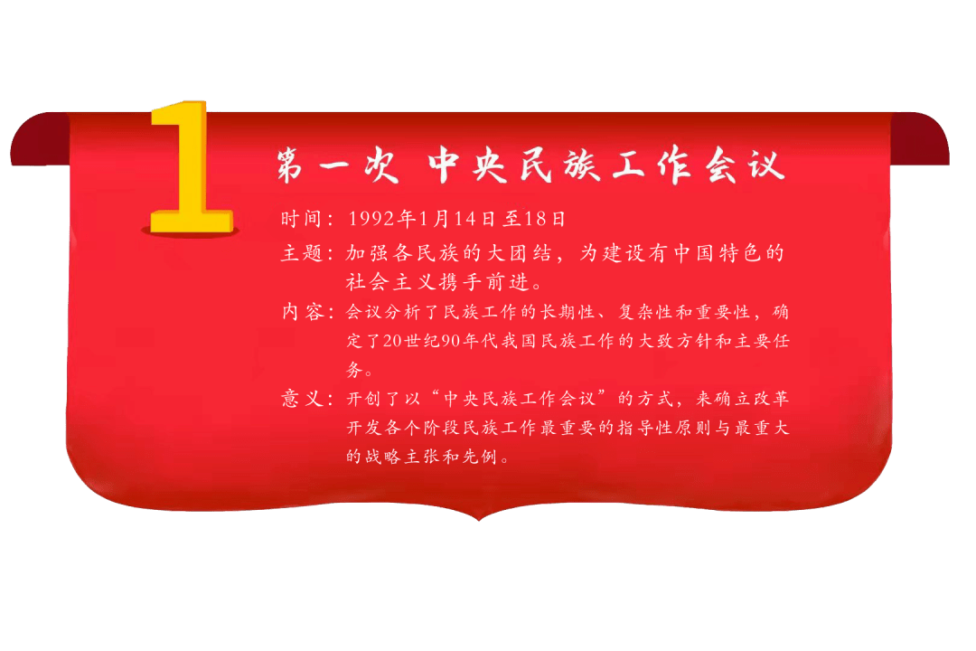 盘点|历次中央民族工作会议:共见证,同前行!