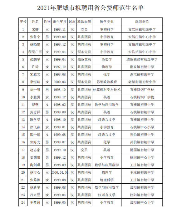 肥城招聘教师_2019年肥城公开招聘教师 5月3日开始报名(2)