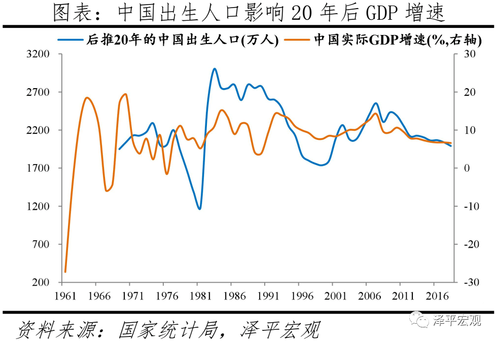 我国人口规模_揭秘房租(3)