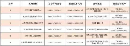 文化|北京6区公布首批63家学科类校外培训机构白名单