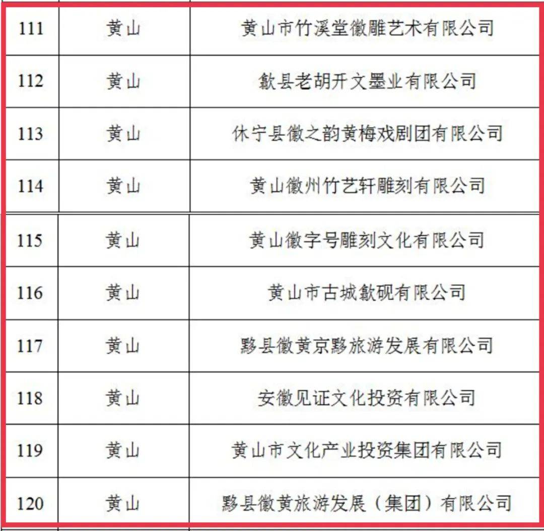 黄山市10家企业入选！