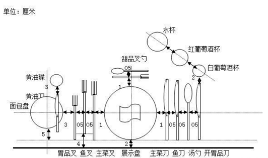 邮轮那些事西餐美食小贴士