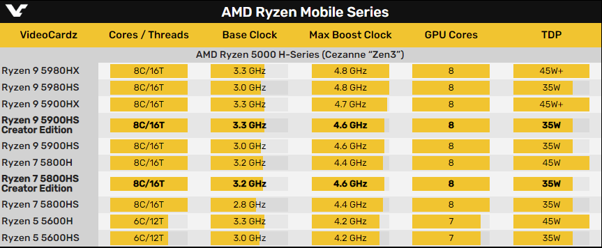 联想新机亮相搭载amd5900hs5800hscreatoredition处理器